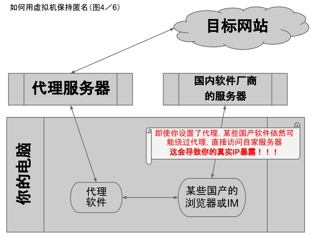 不见图 请翻墙