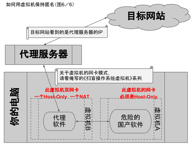 不见图 请翻墙