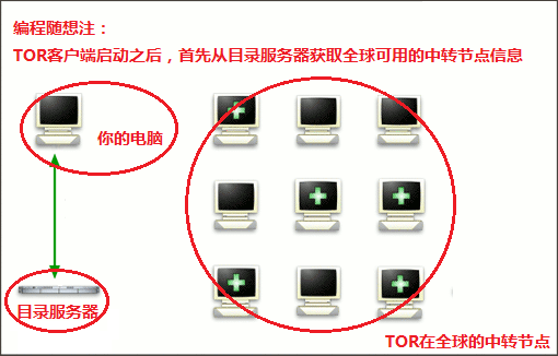 不见图 请翻墙