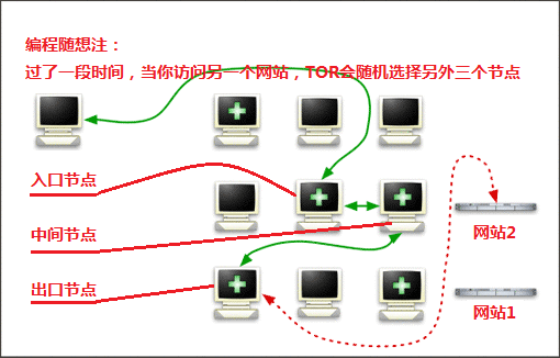 不见图 请翻墙