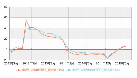 不见图 请翻墙