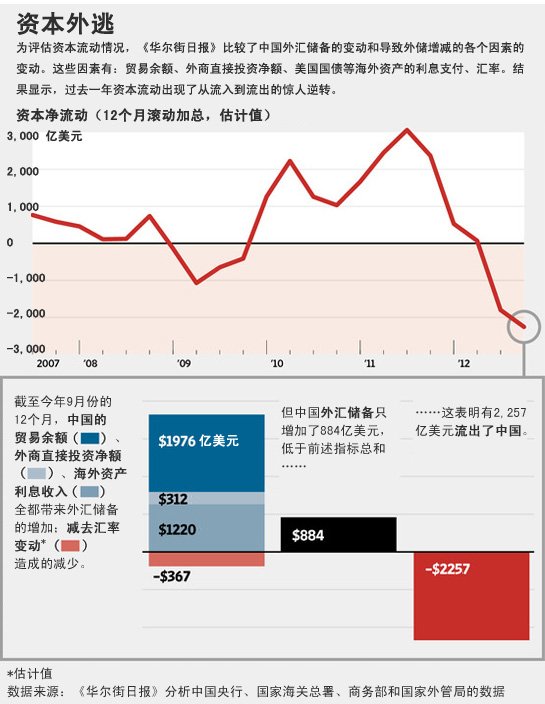 不见图 请翻墙