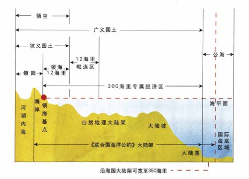 不见图 请翻墙