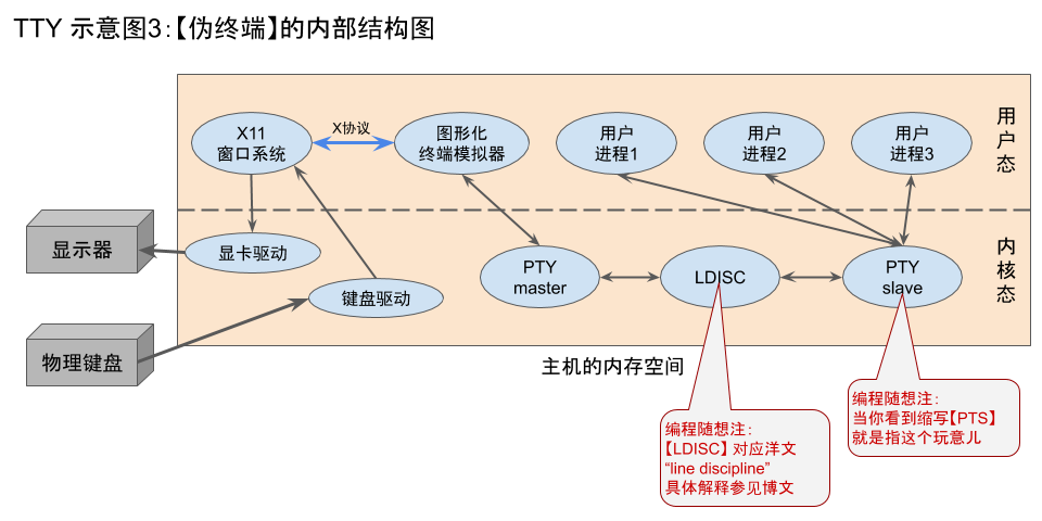 不见图 请翻墙