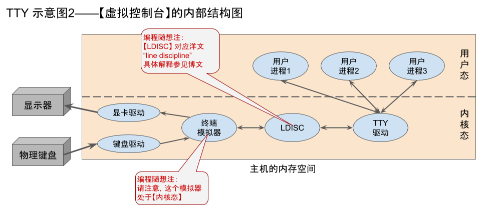 不见图 请翻墙