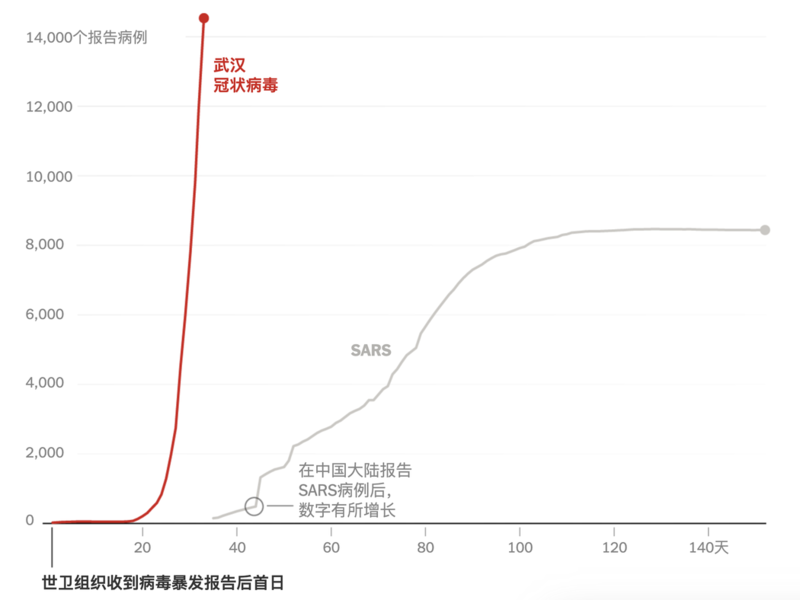 不见图 请翻墙