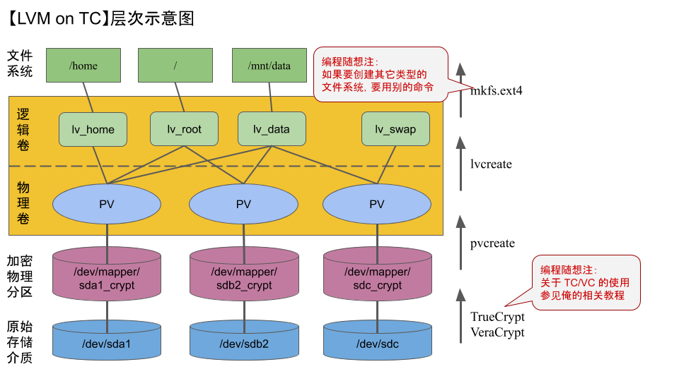 不见图 请翻墙