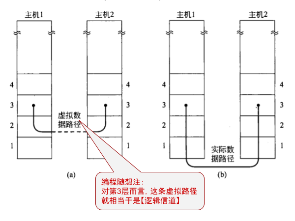 不见图 请翻墙