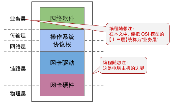 不见图 请翻墙